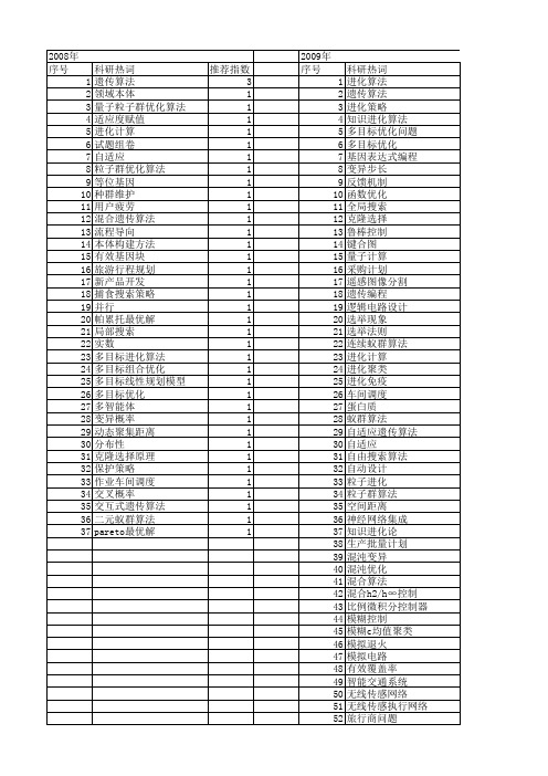 【计算机应用研究】_进化算法_期刊发文热词逐年推荐_20140722