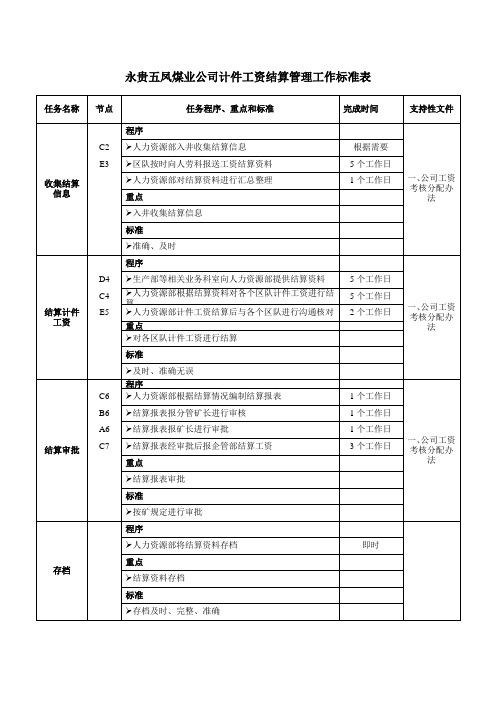 人力资源部工作标准