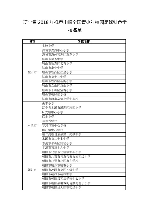 辽宁省2018年推荐申报全国青少年校园足球特色学校名单
