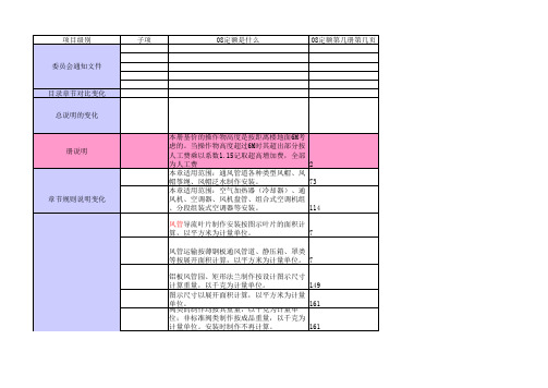 《12定额与08定额对比》-第9册