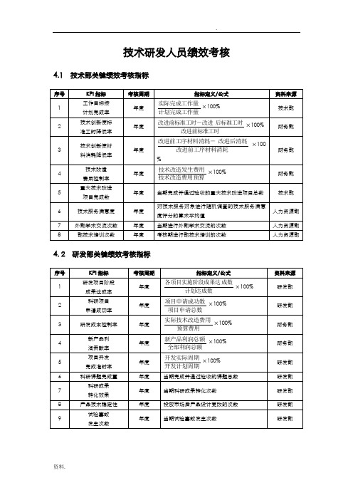 技术研发人员KPI绩效量化指标考核
