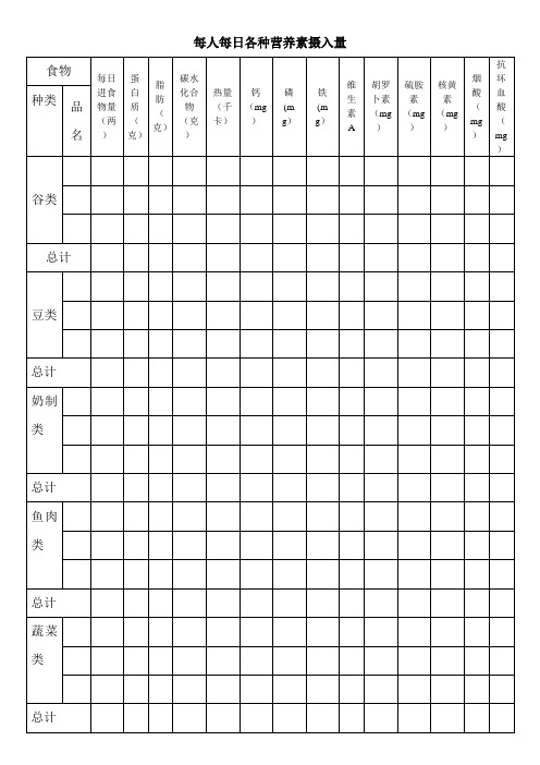每人每日各种营养素摄入量
