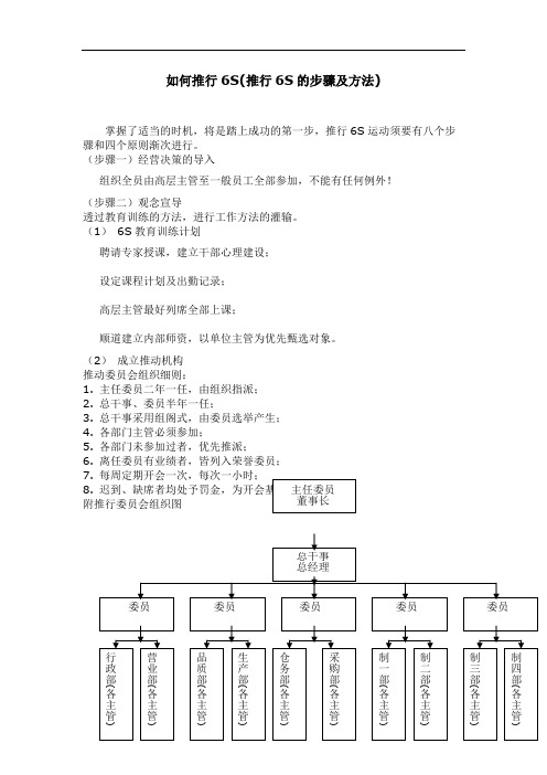 如何推行6S(推行6S的步骤及方法)