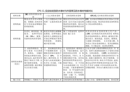 CPS-CL反应粘结型防水卷材与市面常见防水卷材性能对比