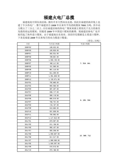 福建煤炭市场分析