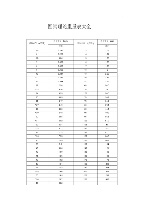 圆钢理论重量表大全