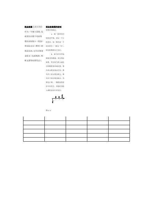 自考02194工程经济考点