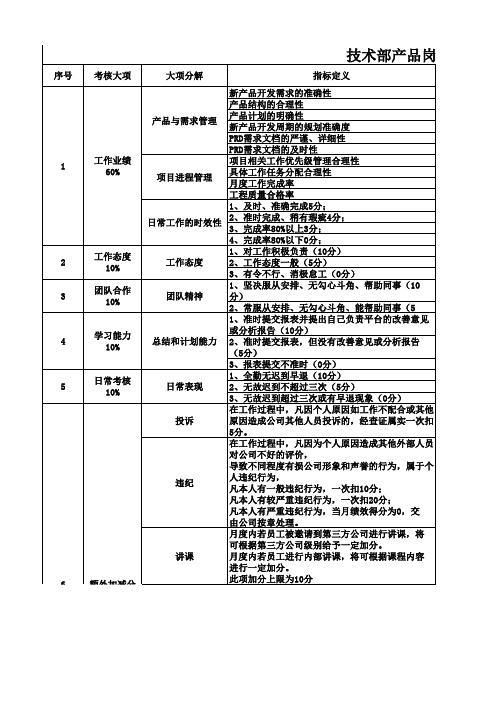 产品经理绩效考核KPI指标体系