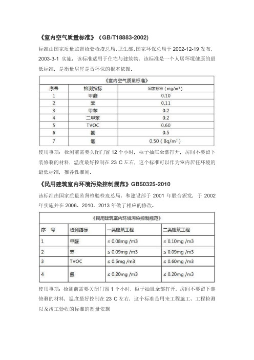 甲醛标准范围对照表