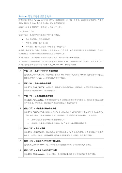 FORTRAN运行错误消息列表中英对照
