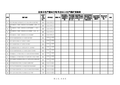 全省公告产能30万吨每年及以上生产煤矿明细表