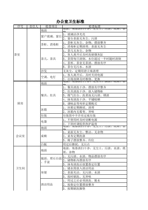 办公室卫生检查表1