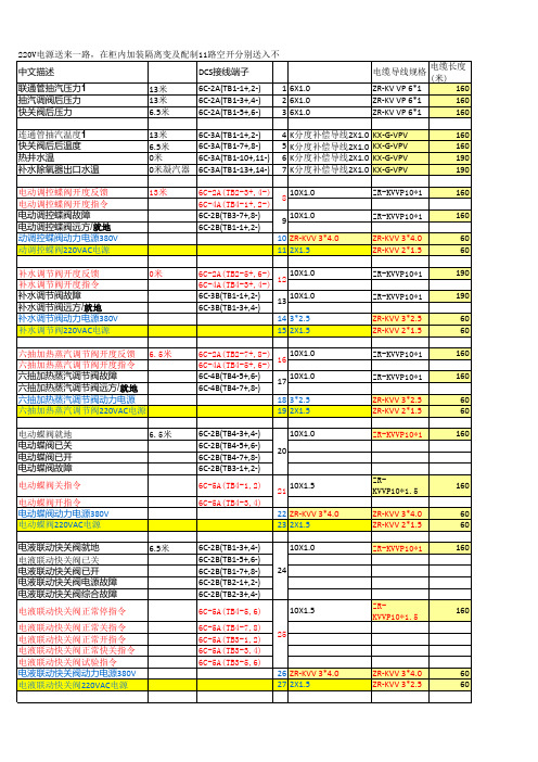 SPH-11489 设备及电缆清册-#2机组