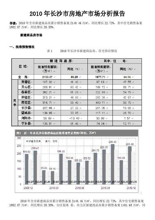 2010年长沙市房地产市场分析报告