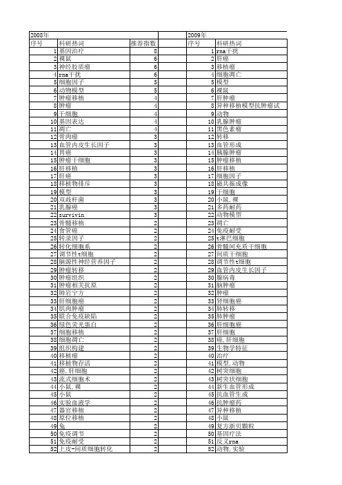 【国家自然科学基金】_肿瘤移植_基金支持热词逐年推荐_【万方软件创新助手】_20140730