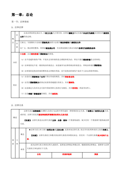 初级会计资格考试《经济法基础》重点总结知识点整理