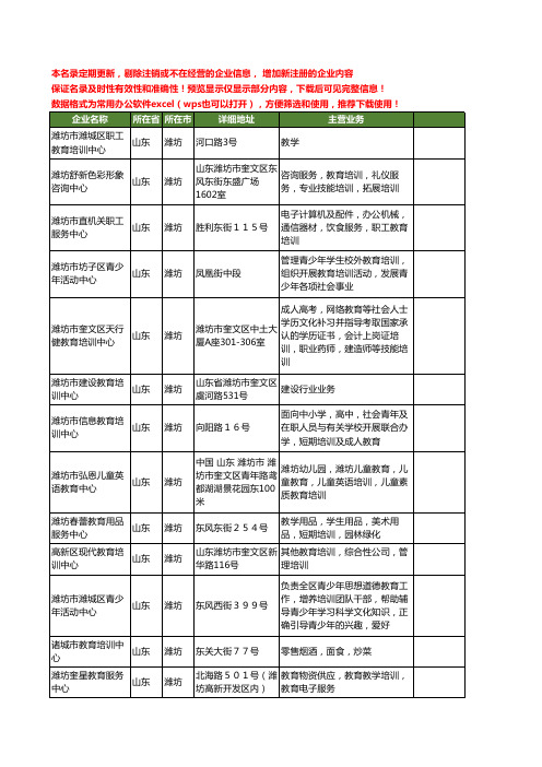 新版山东省潍坊教育培训中心工商企业公司商家名录名单联系方式大全36家