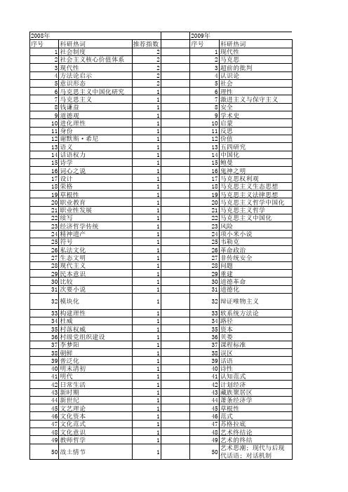 【国家社会科学基金】_思想反思_基金支持热词逐年推荐_【万方软件创新助手】_20140809