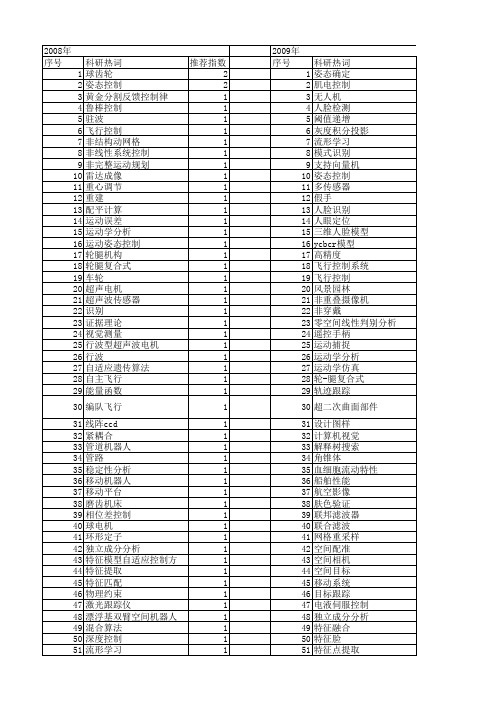 【国家自然科学基金】_多姿态_基金支持热词逐年推荐_【万方软件创新助手】_20140802