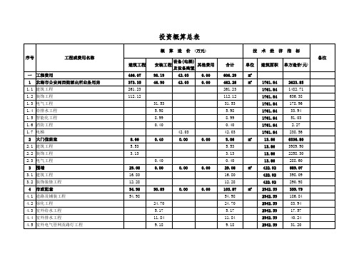 投资概算总表