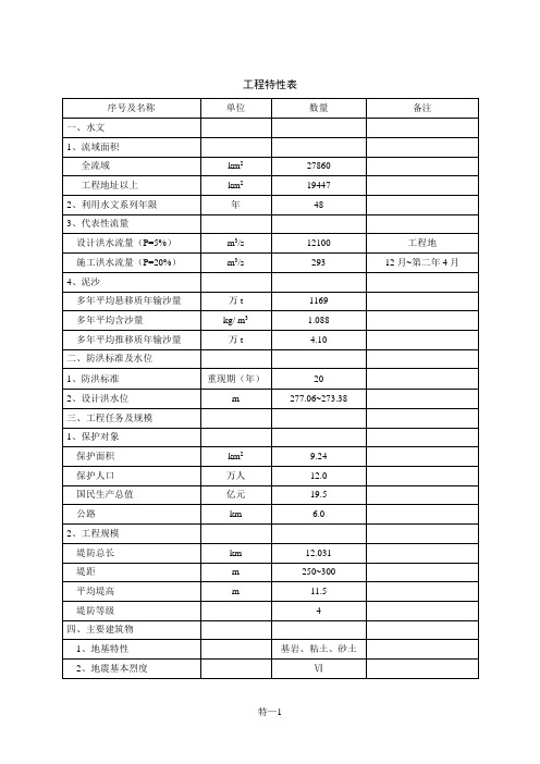 工程特性表范本