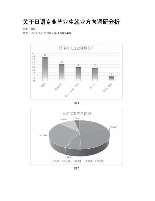 关于日语专业毕业生就业方向调研分析