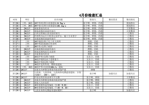 4月份检查汇总