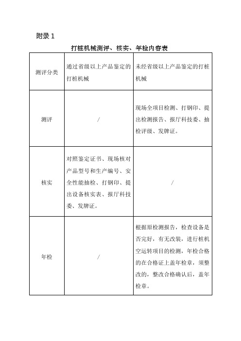 打桩机械测评`核实`年检内容表