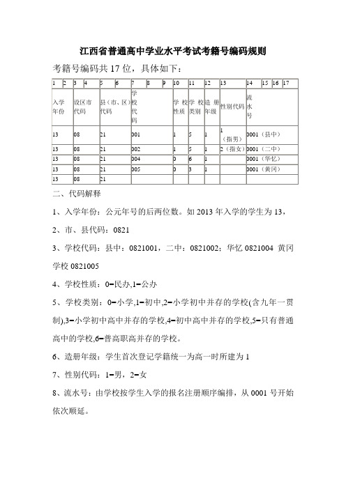 江西学业水平考试考籍号编码规则