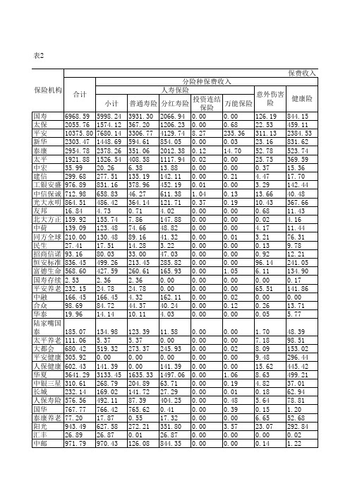 中国保险年鉴2020：天津市各人身保险分公司业务统计表