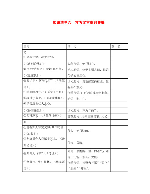 (四川地区)2020版中考语文总复习 第2部分 古诗文阅读 知识清单六 常考文言虚词集锦