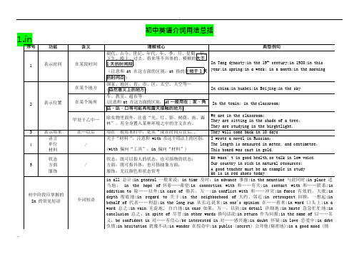 (完整版)初中英语介词用法大全,推荐文档