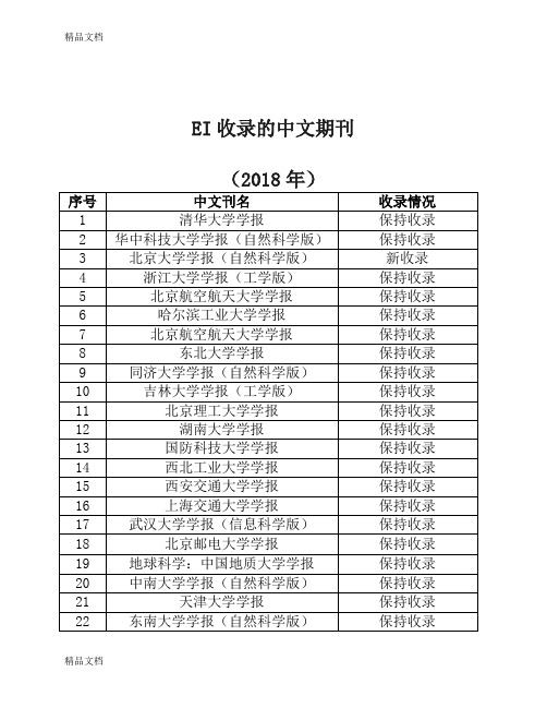 最新年ei收录中文期刊资料