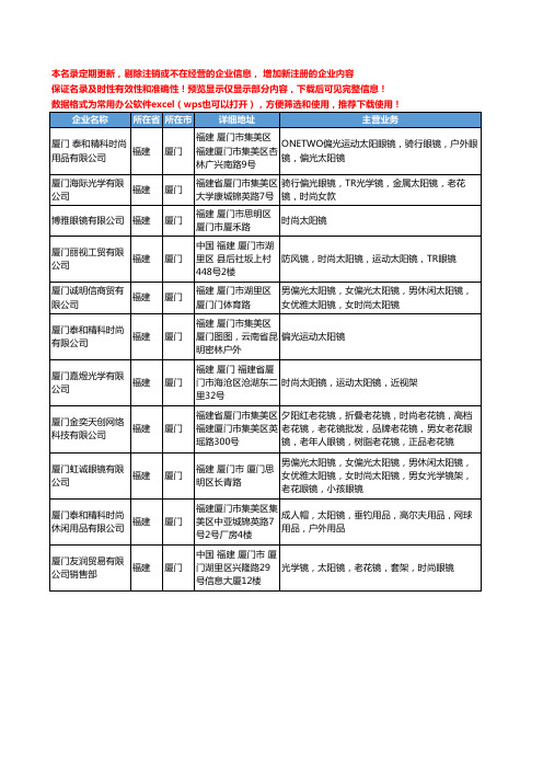 新版福建省时尚太阳镜工商企业公司商家名录名单联系方式大全11家