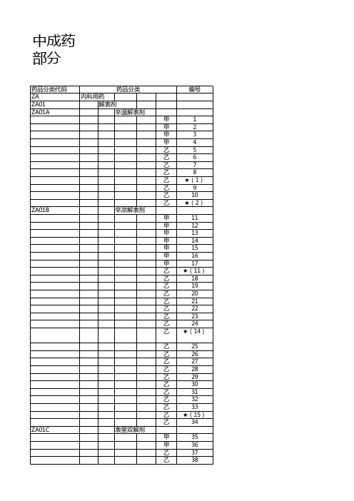 2019版国家医保目录-中成药部分-converted(2)