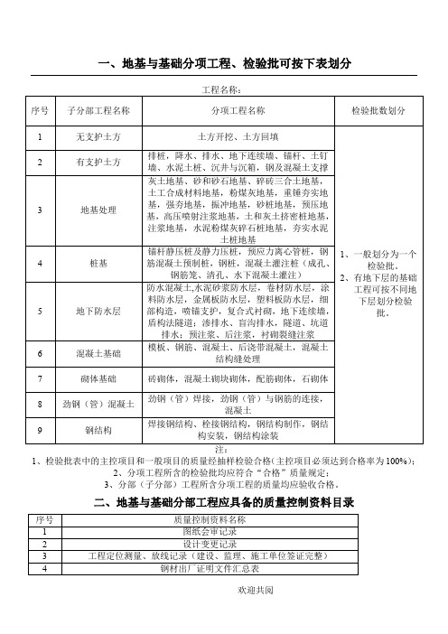 各分部检验批划分