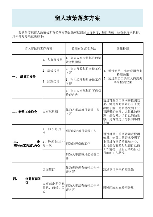 留人政策落实方案挽留员工职工解答问题记录