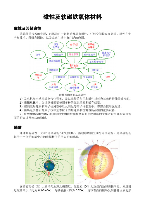 磁性材料及软磁铁氧体科普