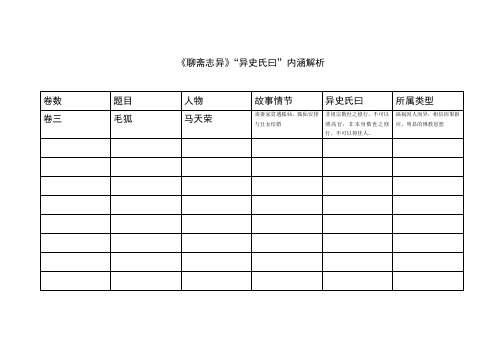 聊斋志异论文