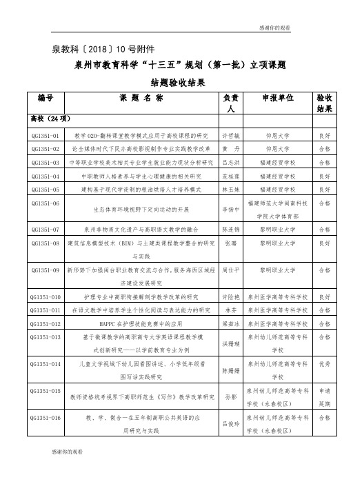 泉州市教育科学“十三五”规划(第一批)立项课题.doc