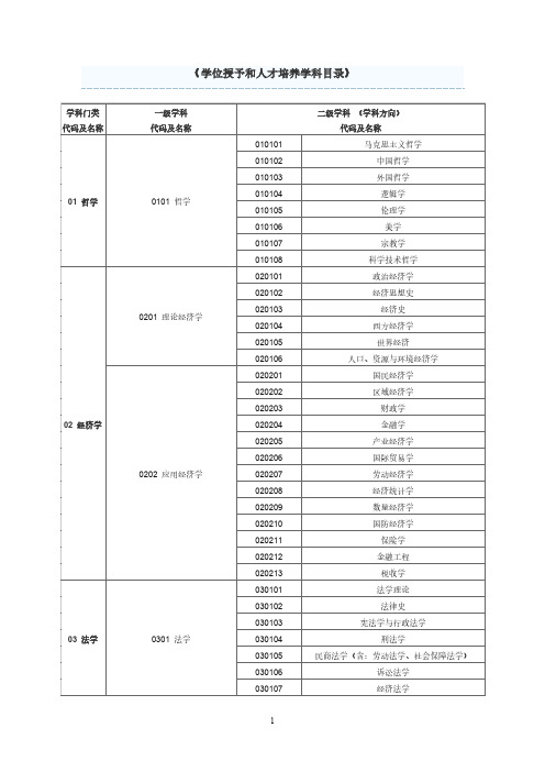 《授予博士硕士学位和培养研究生的学科专业目录..pdf