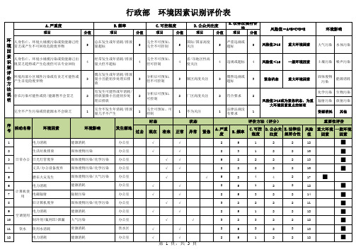 行政部环境因素识别评价表 -14001