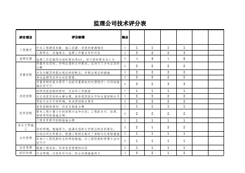 监理招标评分表