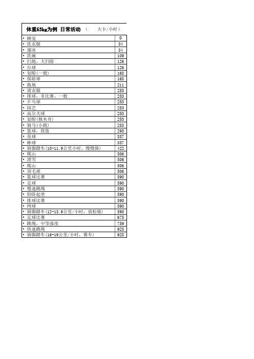 日常活动卡路里消耗表