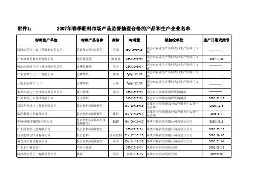 2007年春季肥料市场产品监督抽查合格的产品和生产企业