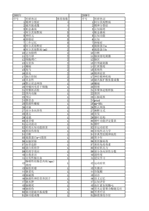 【国家自然科学基金】_神经精神疾病_基金支持热词逐年推荐_【万方软件创新助手】_20140730