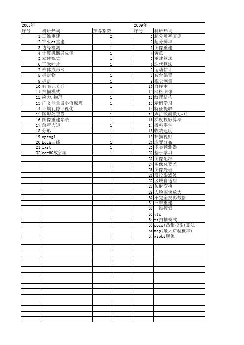 【北京市自然科学基金】_重建算法_基金支持热词逐年推荐_【万方软件创新助手】_20140730