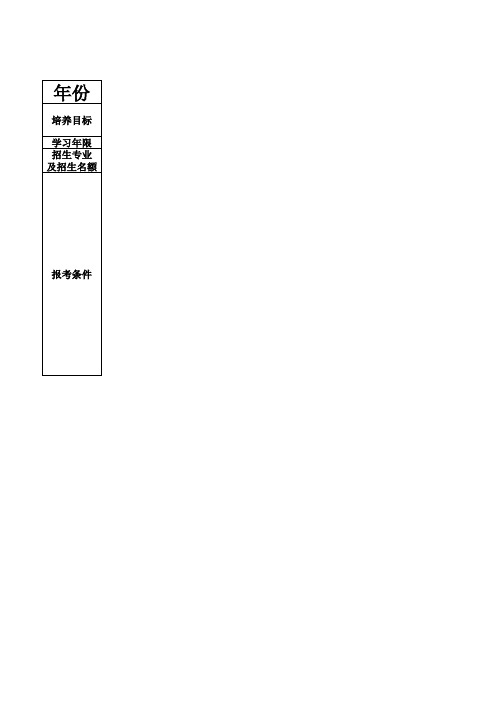 2016-2018浙江财经大学硕士研究生招生统计分析表