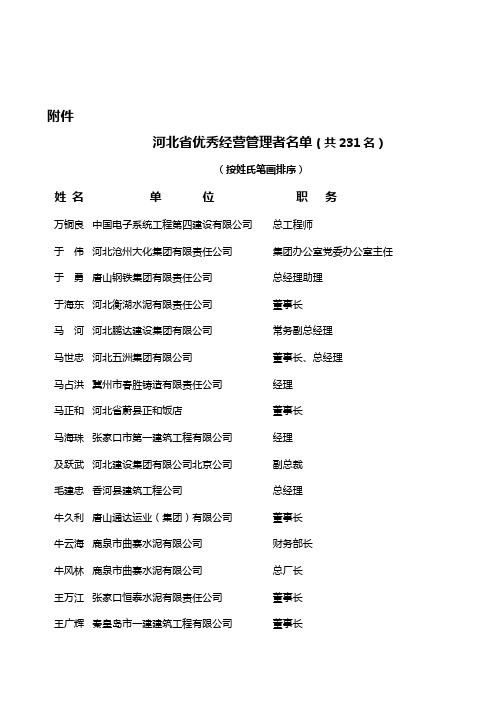 河北省优秀经营管理者名单(共231名)