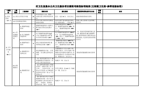 村卫生室基本公共卫生服务项目绩效考核指标明细表(参照省级标准)